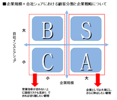 不況期は“下克上”の大チャンス！低コストで顧客を引き込む営業戦略のコツ