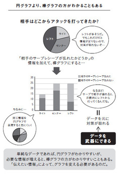 円グラフより棒グラフのほうが見やすい!?意外と知らない、正しい「データの見せ方」