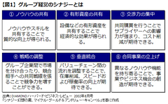 利害の対立を乗り越えれば、最強集団になれる――グループ経営とＩＴガバナンス