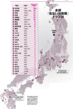 全国「危ない活断層」トップ３０（ＡＥＲＡ　２０１９年７月１日号より）