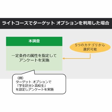 LINEリサーチ、対象を絞ってアンケートできる機能を追加