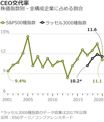 経営陣に定年制は必要か？　賛否双方の主張