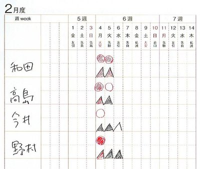 営業成績をアップさせる手帳の秘密は、ひと目でわかる月間目標管理表だった！