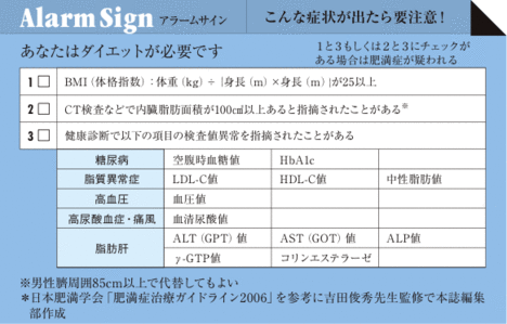 日本人は肥満に弱い民族!?　ＢＭＩ25以上の肥満症