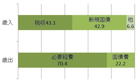 消費税はなぜ市民に不人気なのか
