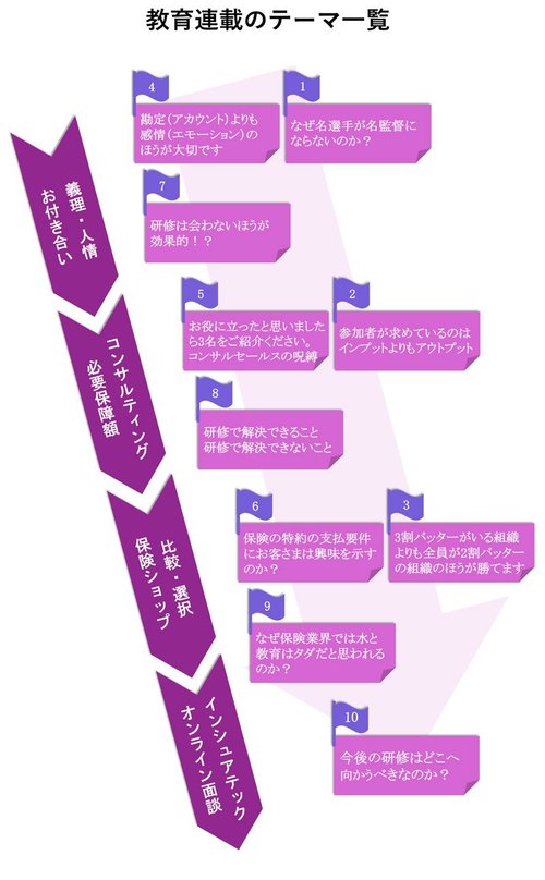 教育に関する10テーマの図版