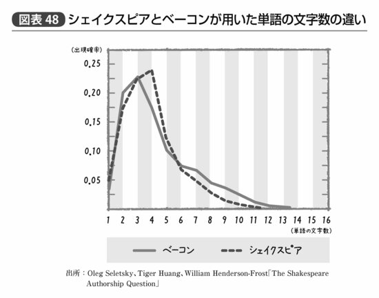 『統計学が最強の学問である』291
