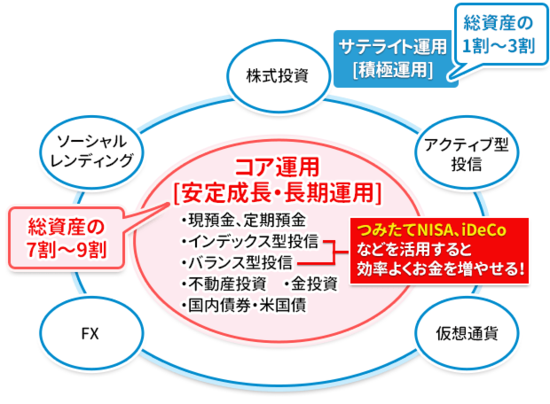 つみたてnisa でアクティブ型投信を選んでいい人 ダメな人の違いとは おすすめのアクティブ型投信 とコスト以外で確認すべき銘柄選びのポイントを解説 つみたてnisa 積立nisa おすすめ比較 徹底解説 2021年 ザイ オンライン