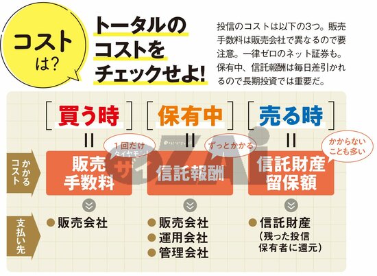 トータルのコストをチェックせよ！
