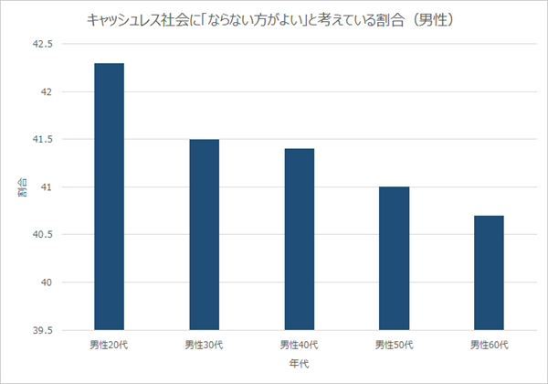 キャッシュレス決済 が日本で普及しない理由を専門家が解説 一時的なポイント還元キャンペーンと Paypay などのコード決済の乱立が 逆効果 に クレジットカードおすすめ最新ニュース 2021年 ザイ オンライン