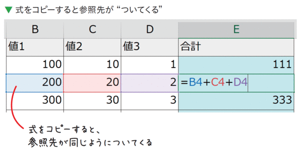 エクセルの「相対参照」を説明できますか？