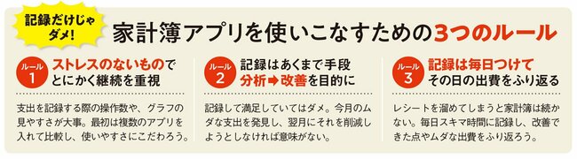 家計簿アプリを使いこなすためのルール