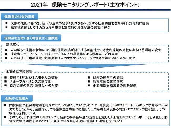 金融庁が公表した「保険モニタリングレポート」を深読み解説