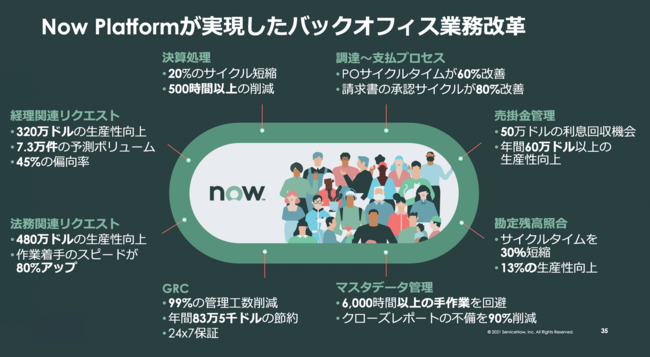 その業務、いくつの部門やシステムとやりとりしていますか？　組織の生産性を高めるための「エクスペリエンス」の見直し