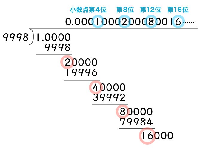 東京「男女御三家」の算数問題を解く【2021年中学入試】（後編）