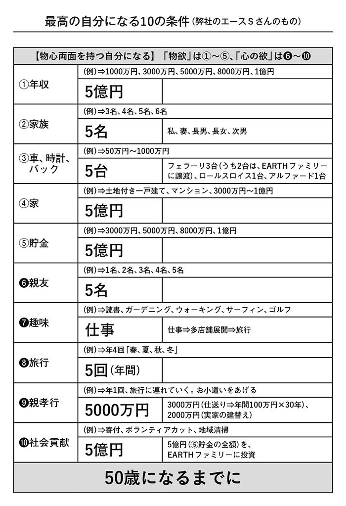 なぜ最初の動機は「不純」でいいのか?!