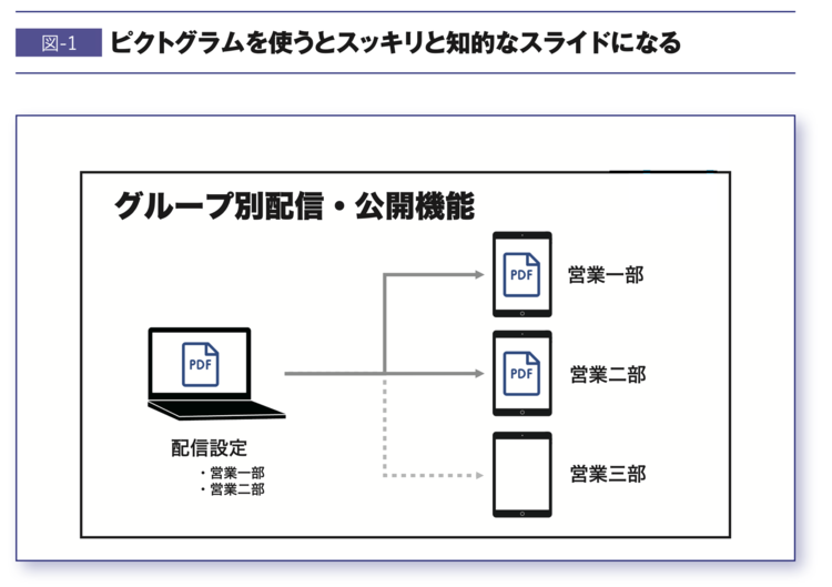 【プロの資料作成】「アイコン」を組み合わせて“わかりやすい資料”をつくる裏ワザ