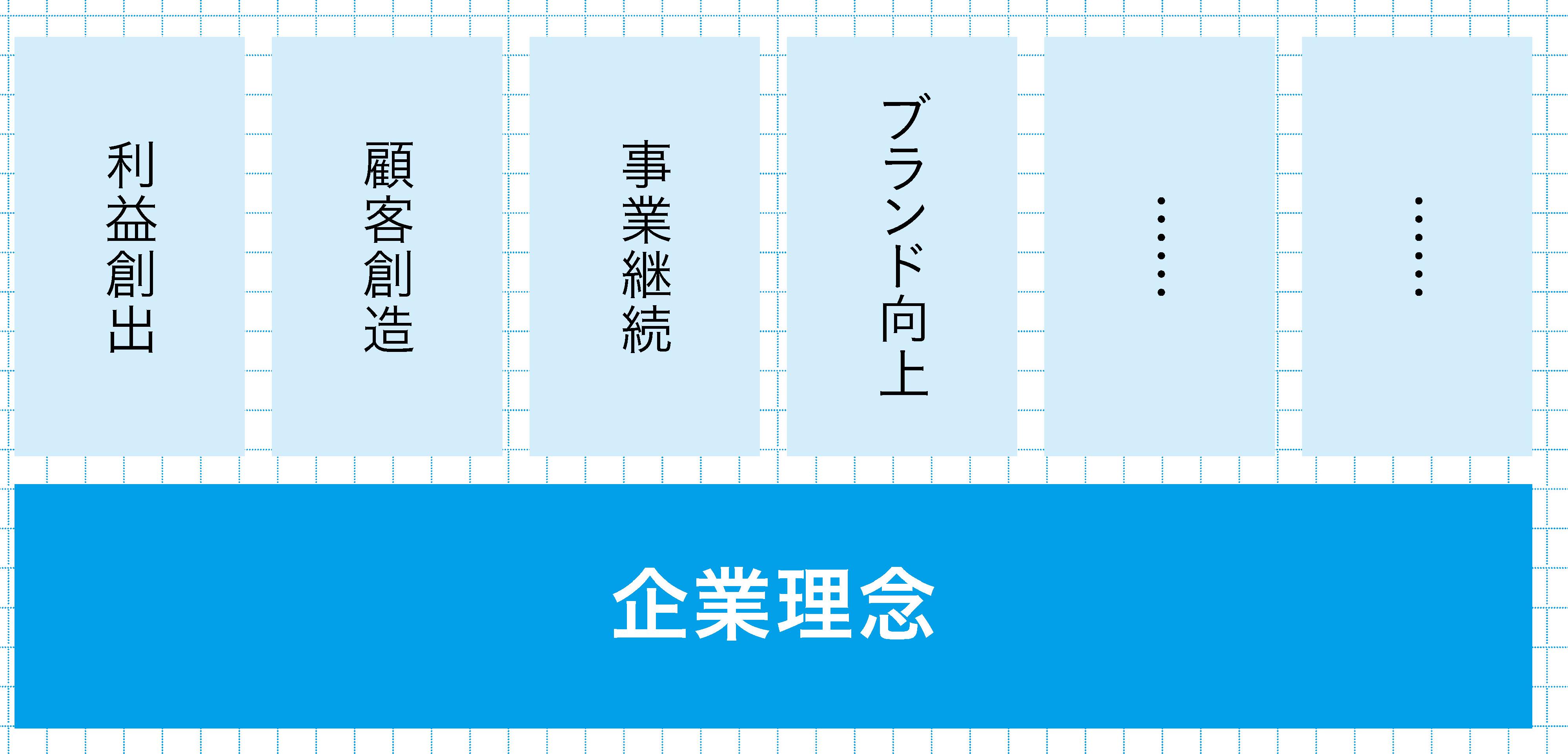 ビジネスで「正しい判断」を行うために、絶対に欠かせない3つのポイントとは?