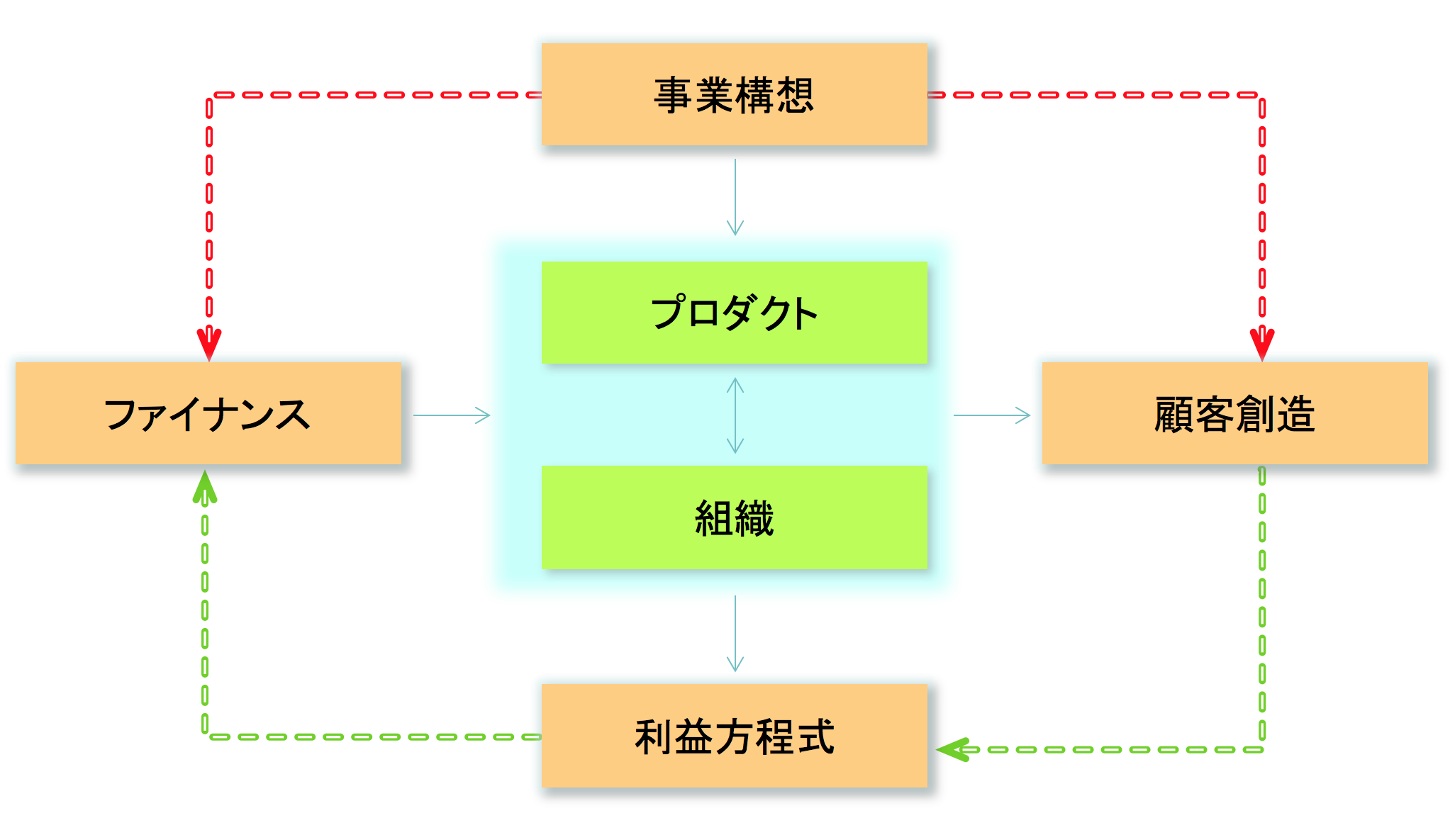 起業には「成功パターン」があった!8つの事業を立ち上げて気づいたこと