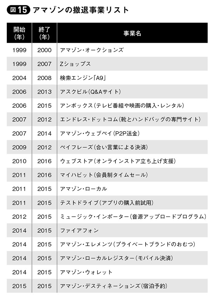 【山口周】人生は大量に試して、うまくいったものを残すしかない