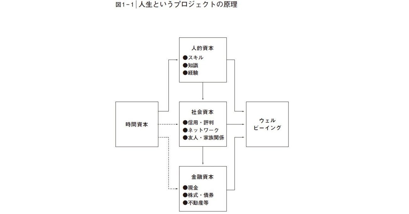 言語化がすごすぎる…「人生がうまくいく方法」を1枚で表した図が話題の一冊とは？