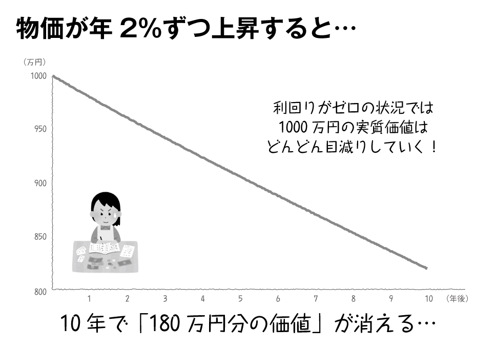 あなたの家計はまだ“預金だけ”?意外と「もったいない&アブない」日本人の貯金事情
