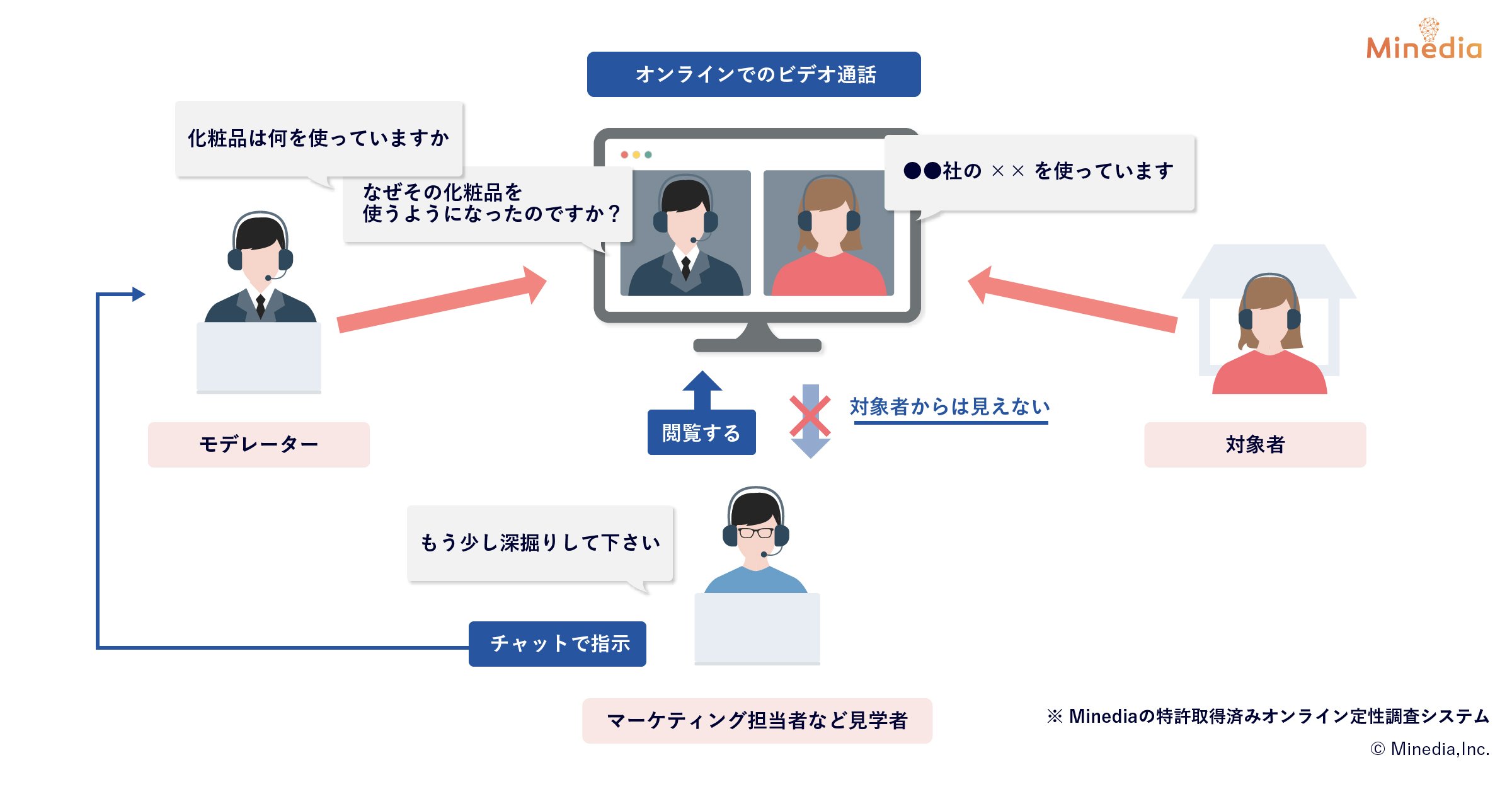 用途を絞って機能を作り込むことで利用企業からの支持を集めた