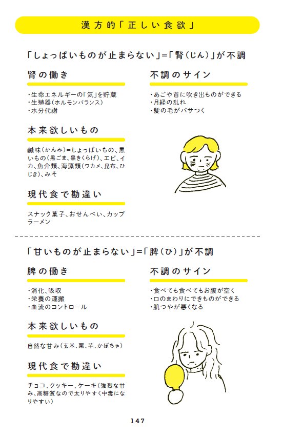 【3か月で自然に痩せる!】甘いものが止まらない時に、食べるとよいもの