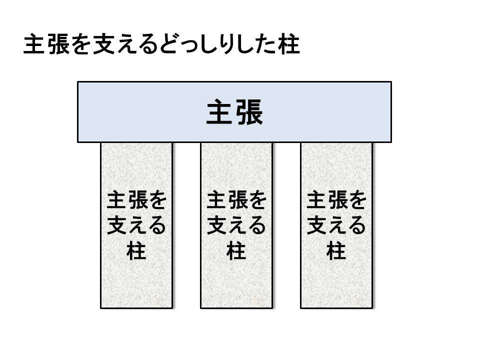 主張の「根拠」として、<br />信頼感の「印象操作」としても<br />フレームワークは使える!