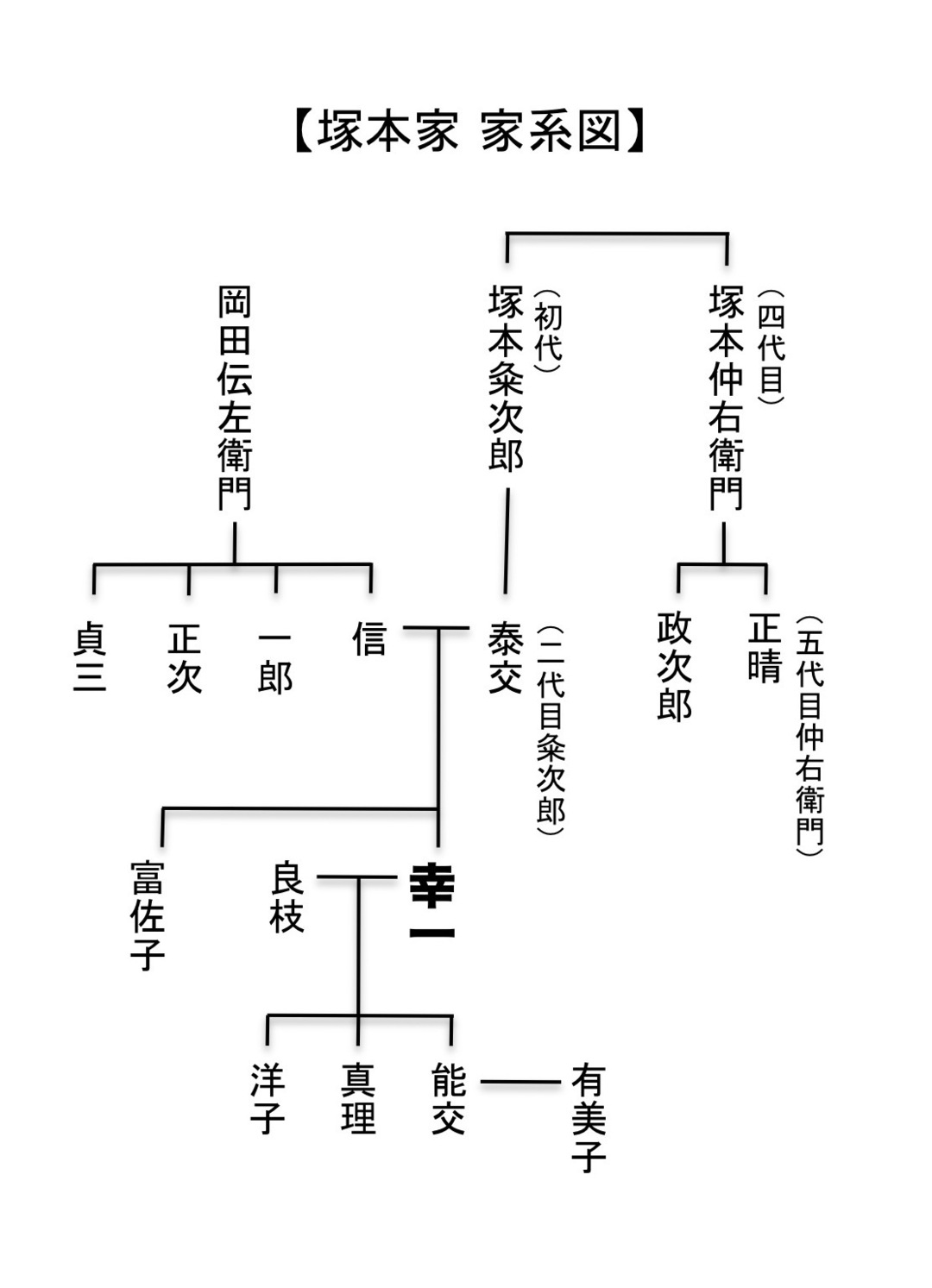 日本最強の商人集団 近江商人 の血 ブラジャーで天下を取った男 ワコール創業者 塚本幸一 ダイヤモンド オンライン