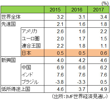 トランプ新政権に対し「日本ファースト」政策を採るのは誤りだ