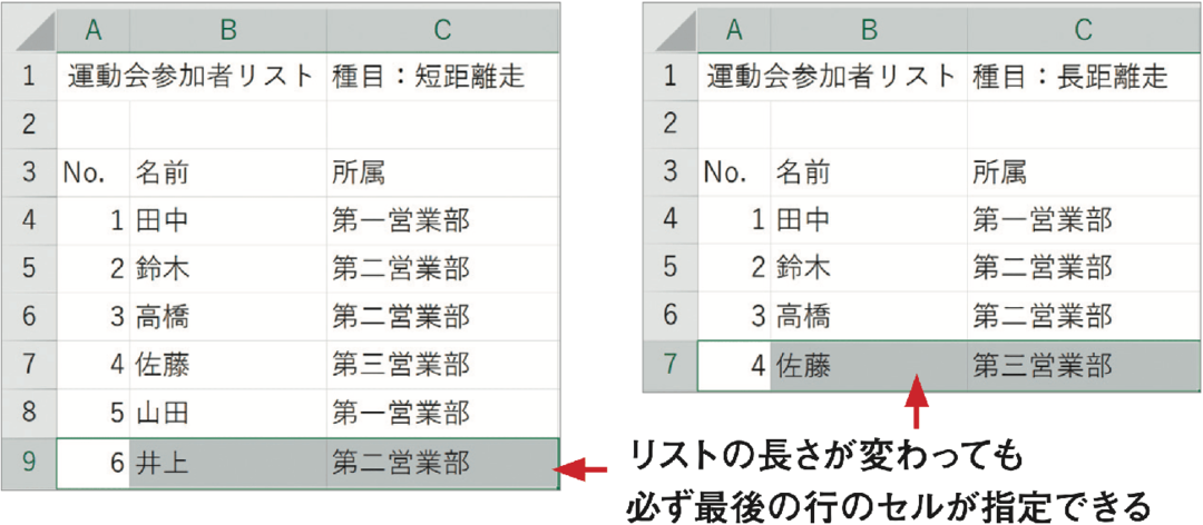 使い勝手が劇的アップ! Excelマクロに毎回変わるデータの末尾を選択させるテクニック