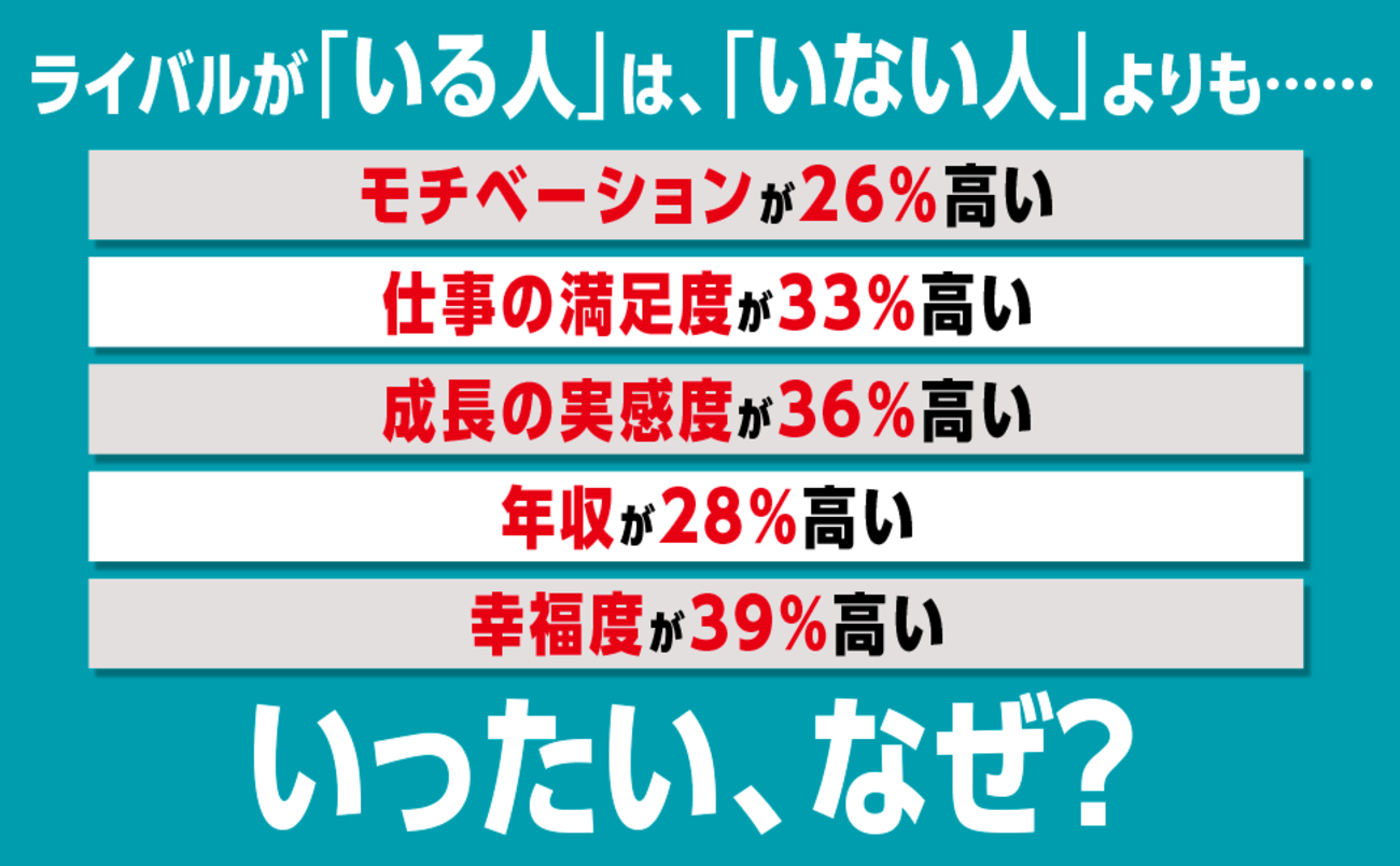 【モチベーションの研究者が明かす】あなたの「実力以上」を引き出す、たった1つの方法