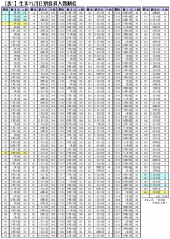 2月生まれは出世に有利で、3月生まれは不利!?実は関係がある「生まれ月」による出世度の違い