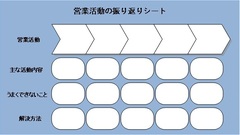 営業のバリューチェーン：部下を育成して成果を上げる【3】