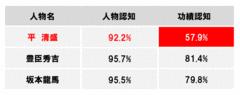 大河ドラマ「平清盛」での地域おこしが決して一筋縄でいかないわけ