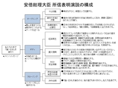 安倍総理の所信表明演説に学ぶリーダーのスピーチ