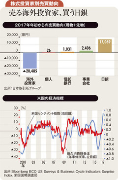 トランプ政権への期待剥落で株価下がれば投資のチャンス