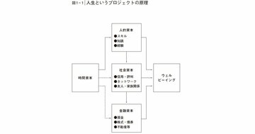 言語化がすごすぎる…「人生がうまくいく方法」を1枚で表した図が話題の一冊とは?〈再配信〉