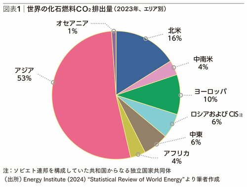 日本に期待 「環境・サステナビリティ」アジアへの貢献〈PR〉