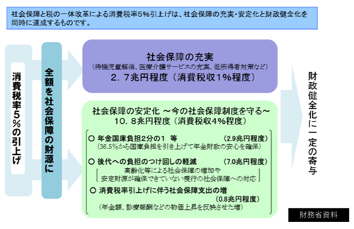 民進党の「消費増税分を社会保障に」は本来なら与党が言うことだ