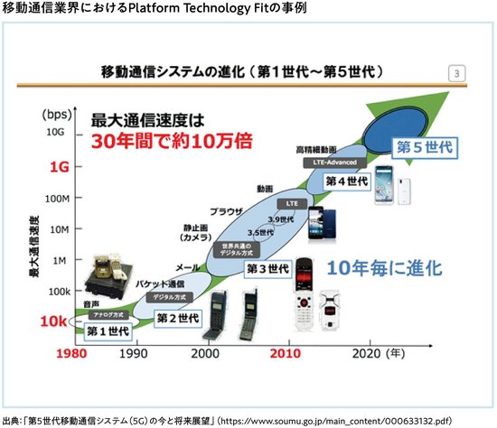 事業戦略は、5～10年後のビジネスロードマップを描きながらも、1～2年後のマネタイズついても考える