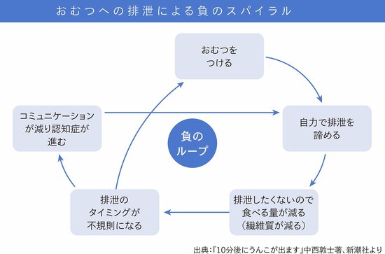 ユーザーすら言語化できていない「真の課題」をどう見つけるのか？