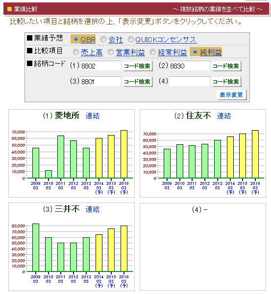 株価 pts アドウェイズ