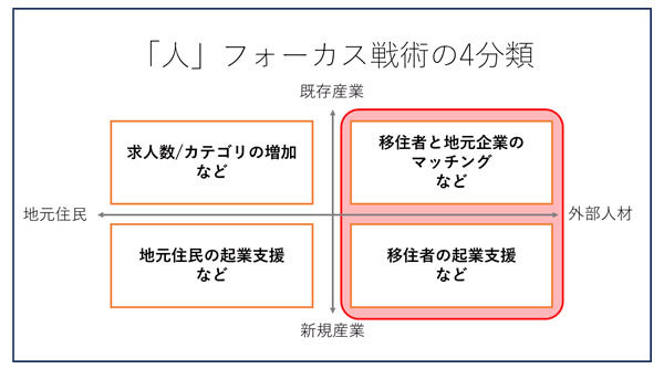 起業移住者の屍を生む地方自治体の誘致策、失敗しない視点とは