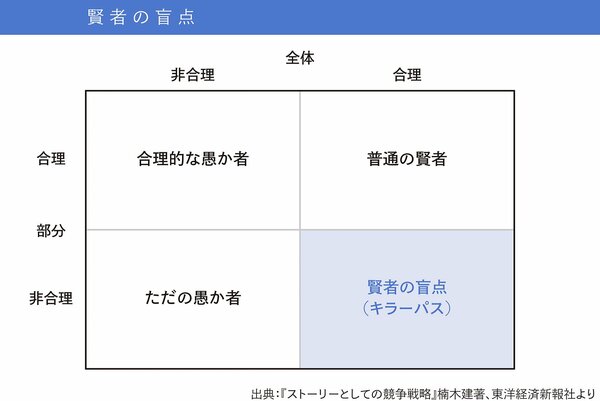Amazonが30年足らずで世界最強のプラットフォームになった理由