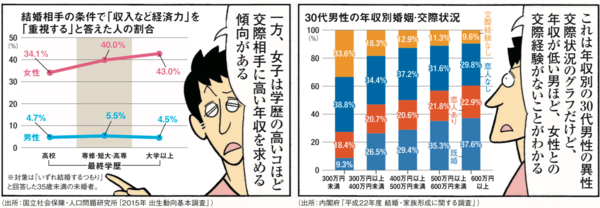 【マンガ】未婚化・少子化時代にお金持ちになるには!?「異次元の少子化対策」でアガる株をホイチョイ流に解説！