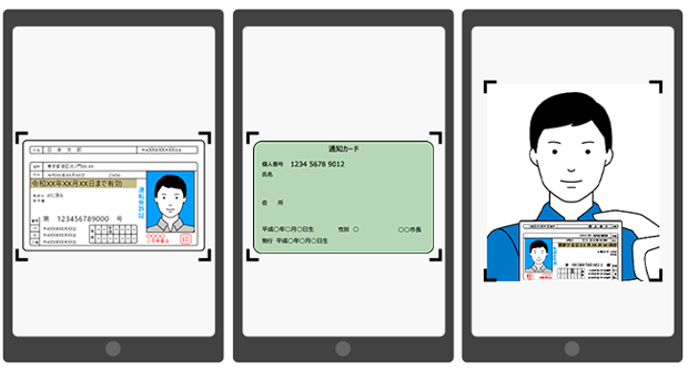 「スマホでのスピード本人確認」でアップロードする写真の参考イラスト