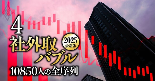 社外取バブル2025最新版#3