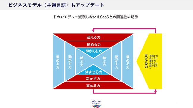 コマツ、リクルート、ライオンの実践者直伝！「モノ」の終点が「コト」の起点、新規事業はどのようにして生まれるのか？